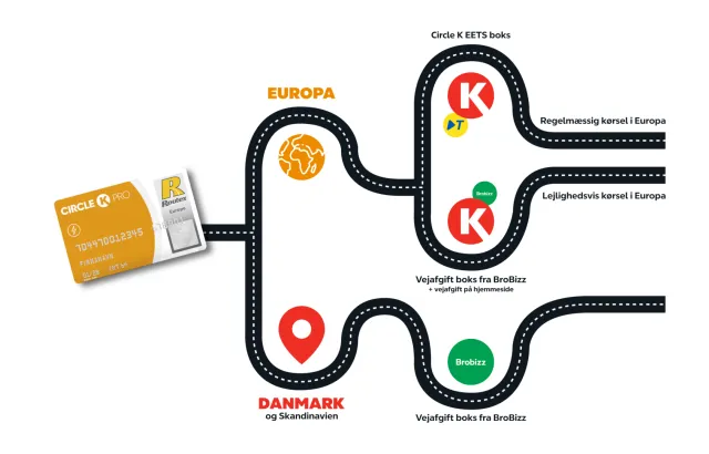 Vejafgift boks roadmap